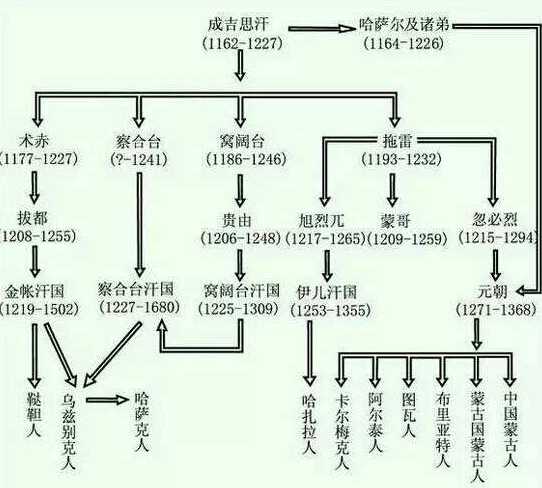 元朝到底算不算中國的朝代？為何一些西方人不承認(rèn)元朝是中國的？