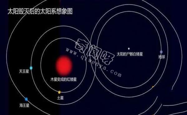 人類能觀賞太陽末日嗎？太陽滅亡后，各大行星歸宿會怎樣？