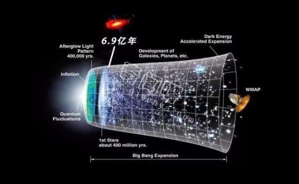 宇宙天體不斷運動的能量來自哪里？這三點大多數(shù)人都不知道？