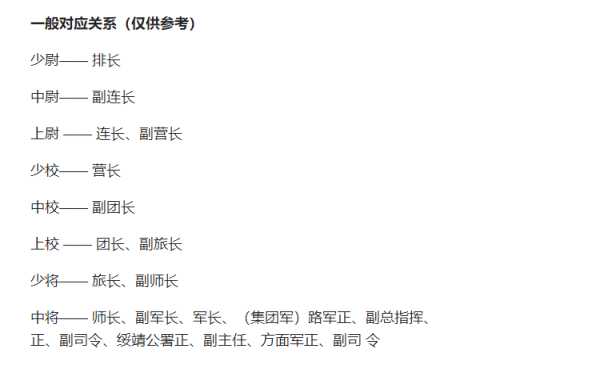 國軍將官多如牛毛，廖耀湘指揮15萬大軍，為何正式軍銜只是上校？