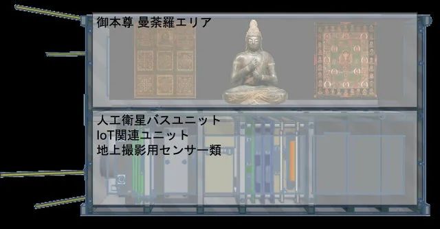 上太空拜神?日本將發(fā)射“宇宙寺廟”