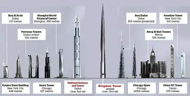 NASA衛星發現月球上有6座3英里高的外星人巨塔