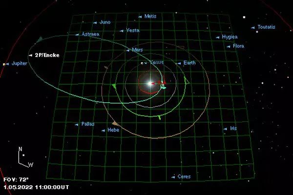 一項科學研究支持了2030年彗星撞地球將毀滅人類的說法！